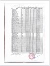 THÔNG BÁO DANH SÁCH LỚP 6 NĂM HỌC 2021-2022