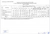 Hà Nội công bố số lượng học sinh dự tuyển vào lớp 10 trung học phổ thông năm học 2023-2024